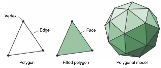estech modélisation polygnale vertex edges polys