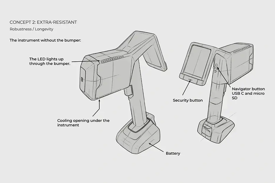 Concepts